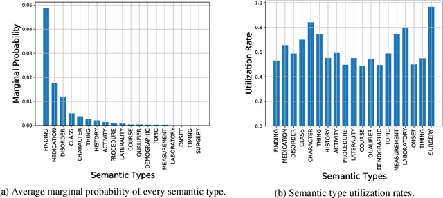 Figure 3 for Injecting knowledge into language generation: a case study in auto-charting after-visit care instructions from medical dialogue