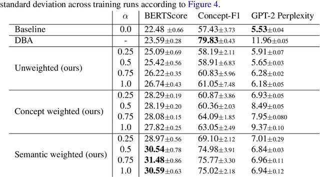 Figure 2 for Injecting knowledge into language generation: a case study in auto-charting after-visit care instructions from medical dialogue