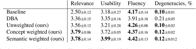 Figure 4 for Injecting knowledge into language generation: a case study in auto-charting after-visit care instructions from medical dialogue