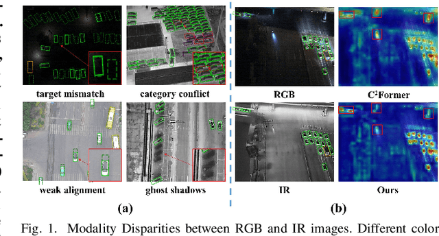 Figure 1 for DMM: Disparity-guided Multispectral Mamba for Oriented Object Detection in Remote Sensing