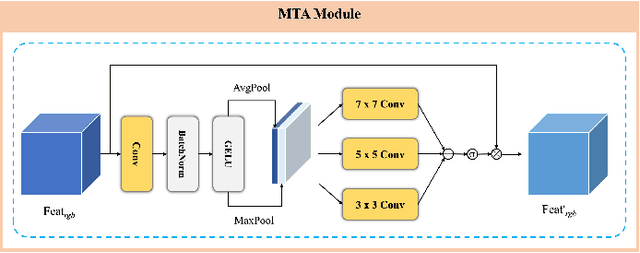 Figure 4 for DMM: Disparity-guided Multispectral Mamba for Oriented Object Detection in Remote Sensing