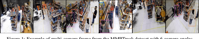 Figure 1 for MCTR: Multi Camera Tracking Transformer