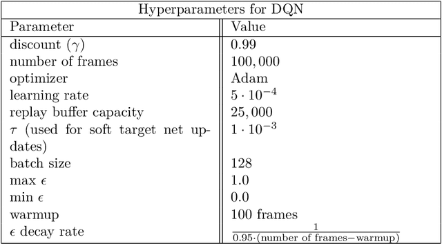 Figure 2 for Satisficing Exploration for Deep Reinforcement Learning