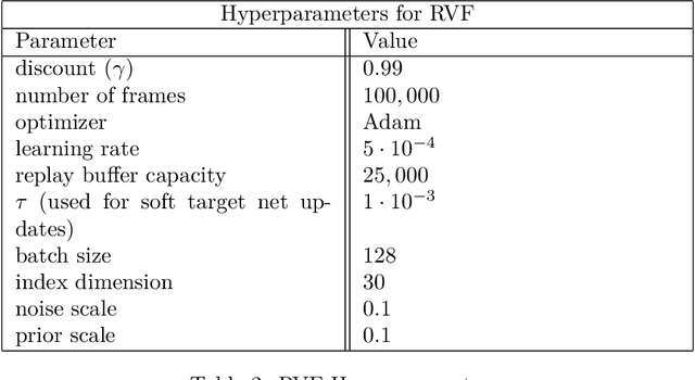 Figure 4 for Satisficing Exploration for Deep Reinforcement Learning