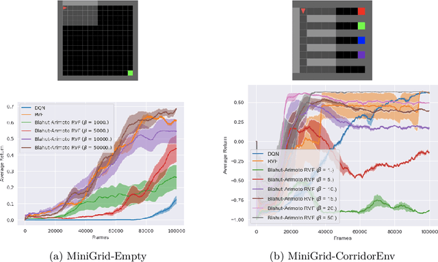 Figure 1 for Satisficing Exploration for Deep Reinforcement Learning