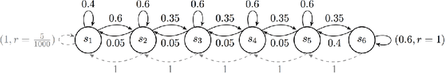 Figure 3 for Satisficing Exploration for Deep Reinforcement Learning