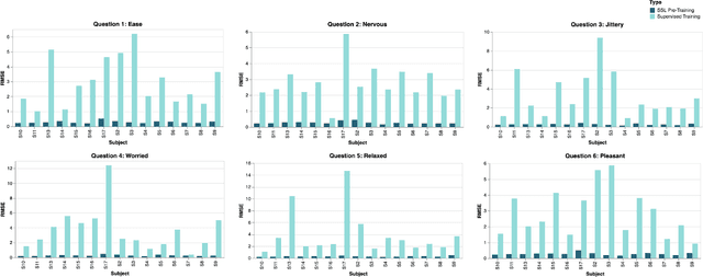 Figure 4 for Personalized Prediction of Recurrent Stress Events Using Self-Supervised Learning on Multimodal Time-Series Data