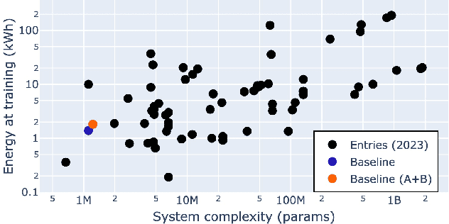 Figure 2 for Performance and energy balance: a comprehensive study of state-of-the-art sound event detection systems