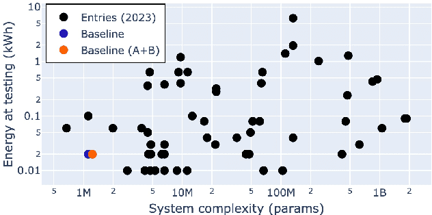 Figure 3 for Performance and energy balance: a comprehensive study of state-of-the-art sound event detection systems