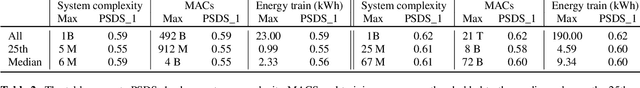 Figure 4 for Performance and energy balance: a comprehensive study of state-of-the-art sound event detection systems