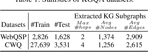 Figure 2 for Towards Trustworthy Knowledge Graph Reasoning: An Uncertainty Aware Perspective