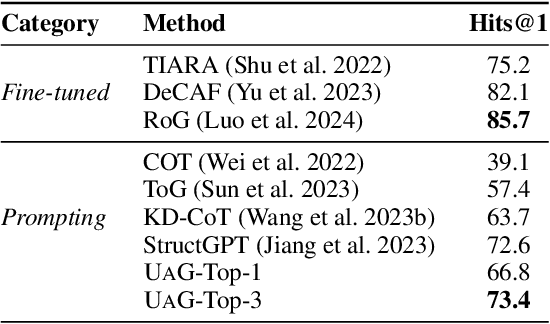 Figure 4 for Towards Trustworthy Knowledge Graph Reasoning: An Uncertainty Aware Perspective