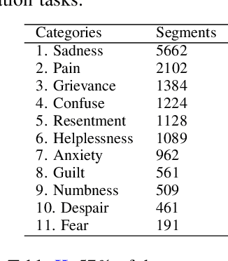 Figure 3 for Fine-grained Speech Sentiment Analysis in Chinese Psychological Support Hotlines Based on Large-scale Pre-trained Model