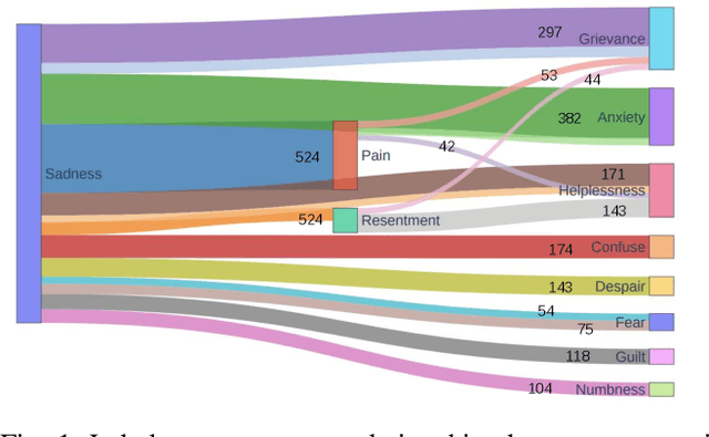 Figure 1 for Fine-grained Speech Sentiment Analysis in Chinese Psychological Support Hotlines Based on Large-scale Pre-trained Model