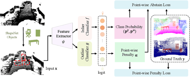 Figure 3 for Learning Point-wise Abstaining Penalty for Point Cloud Anomaly Detection