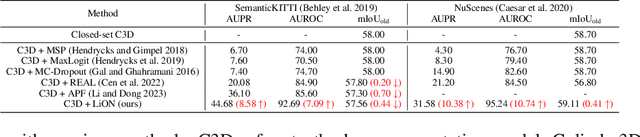 Figure 4 for Learning Point-wise Abstaining Penalty for Point Cloud Anomaly Detection