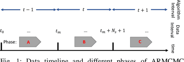 Figure 1 for Online Probabilistic Model Identification using Adaptive Recursive MCMC