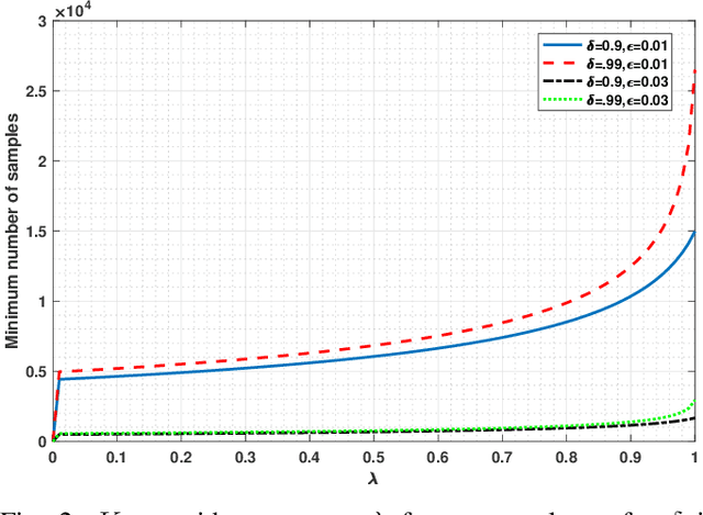 Figure 2 for Online Probabilistic Model Identification using Adaptive Recursive MCMC