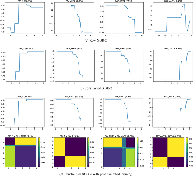 Figure 3 for Inherently Interpretable Tree Ensemble Learning