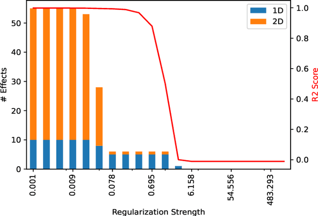 Figure 1 for Inherently Interpretable Tree Ensemble Learning