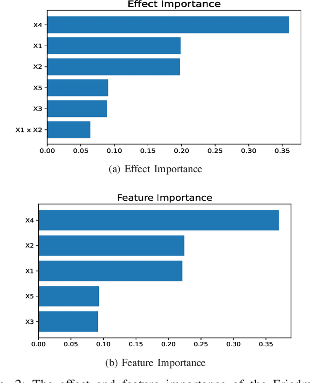 Figure 4 for Inherently Interpretable Tree Ensemble Learning