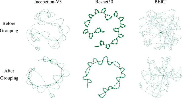 Figure 4 for A structure-aware framework for learning device placements on computation graphs