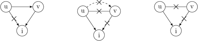 Figure 1 for An Asymptotically Optimal Coordinate Descent Algorithm for Learning Bayesian Networks from Gaussian Models