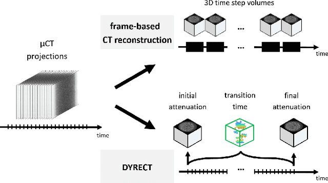 Figure 1 for DYRECT Computed Tomography: DYnamic Reconstruction of Events on a Continuous Timescale