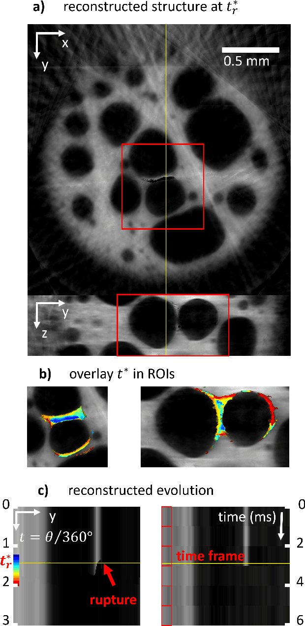 Figure 3 for DYRECT Computed Tomography: DYnamic Reconstruction of Events on a Continuous Timescale