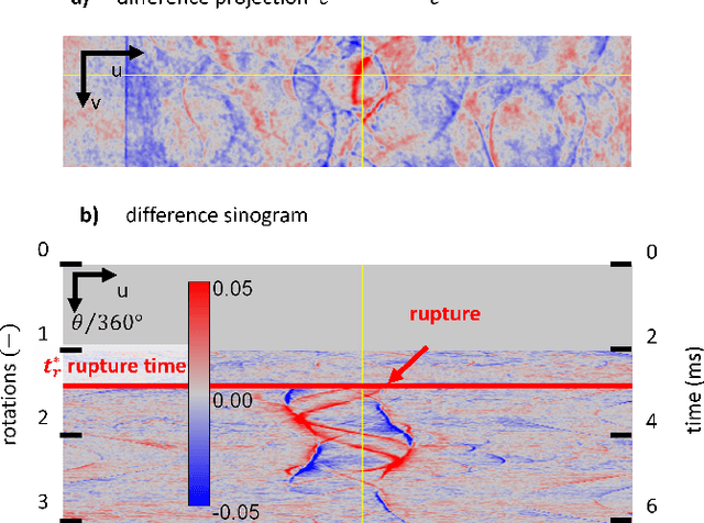 Figure 4 for DYRECT Computed Tomography: DYnamic Reconstruction of Events on a Continuous Timescale