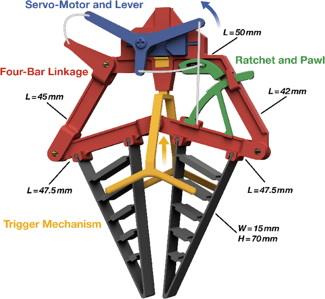 Figure 3 for Repeatable Energy-Efficient Perching for Flapping-Wing Robots Using Soft Grippers