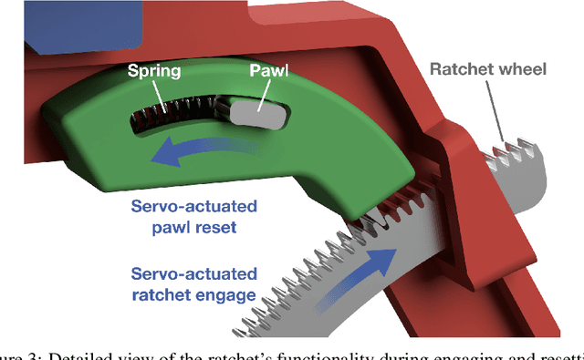 Figure 4 for Repeatable Energy-Efficient Perching for Flapping-Wing Robots Using Soft Grippers