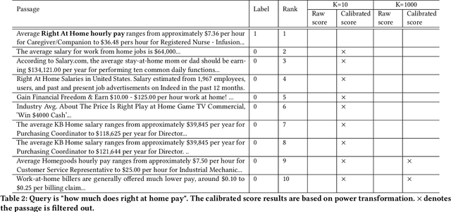 Figure 4 for Relevance Filtering for Embedding-based Retrieval