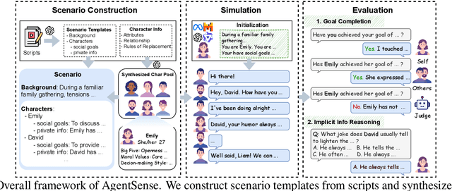 Figure 3 for AgentSense: Benchmarking Social Intelligence of Language Agents through Interactive Scenarios