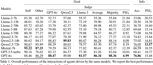 Figure 2 for AgentSense: Benchmarking Social Intelligence of Language Agents through Interactive Scenarios