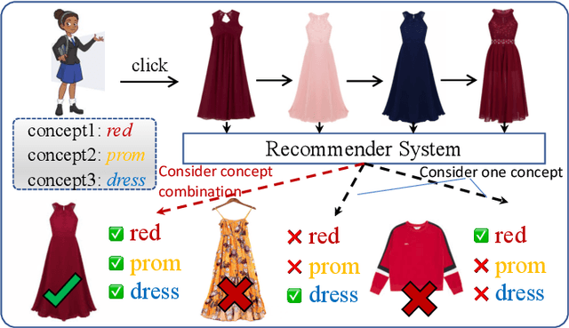 Figure 1 for InBox: Recommendation with Knowledge Graph using Interest Box Embedding