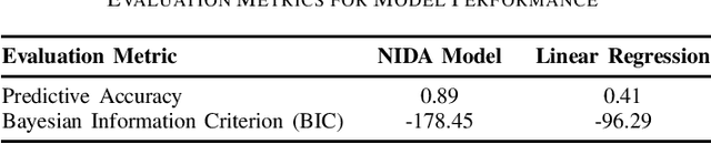 Figure 1 for Nested Inheritance Dynamics