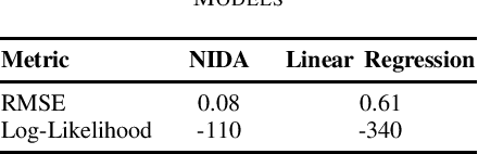 Figure 2 for Nested Inheritance Dynamics