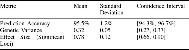 Figure 4 for Nested Inheritance Dynamics