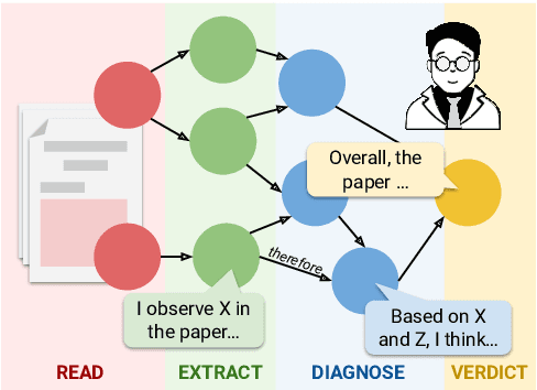 Figure 1 for Diagnostic Reasoning in Natural Language: Computational Model and Application