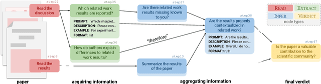 Figure 3 for Diagnostic Reasoning in Natural Language: Computational Model and Application