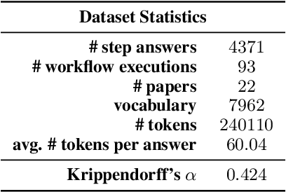 Figure 2 for Diagnostic Reasoning in Natural Language: Computational Model and Application