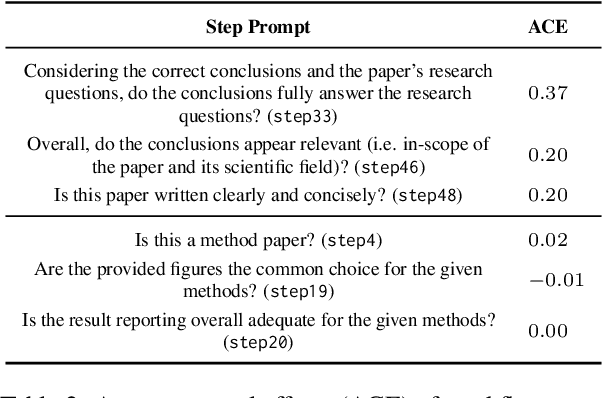 Figure 4 for Diagnostic Reasoning in Natural Language: Computational Model and Application