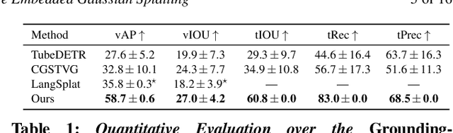 Figure 1 for 4-LEGS: 4D Language Embedded Gaussian Splatting