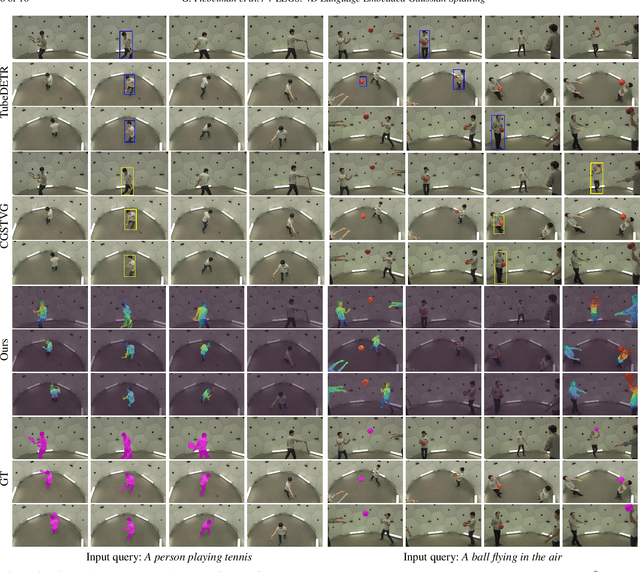 Figure 4 for 4-LEGS: 4D Language Embedded Gaussian Splatting