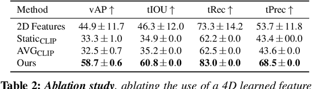 Figure 3 for 4-LEGS: 4D Language Embedded Gaussian Splatting