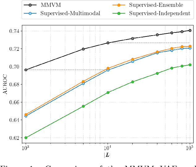 Figure 1 for Weakly-Supervised Multimodal Learning on MIMIC-CXR