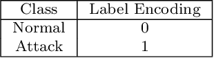 Figure 2 for MLSTL-WSN: Machine Learning-based Intrusion Detection using SMOTETomek in WSNs