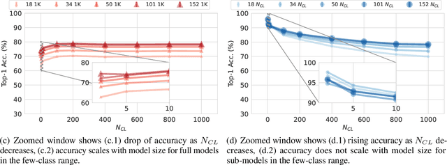 Figure 1 for Few-Class Arena: A Benchmark for Efficient Selection of Vision Models and Dataset Difficulty Measurement