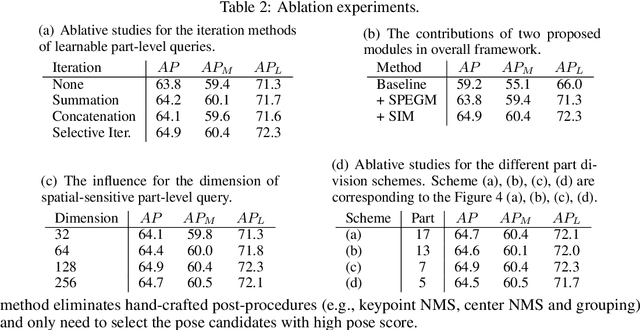 Figure 4 for QueryPose: Sparse Multi-Person Pose Regression via Spatial-Aware Part-Level Query